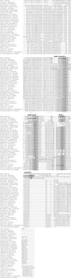 A Journey through the Gonadotropin-Inhibitory Hormone System of Fish